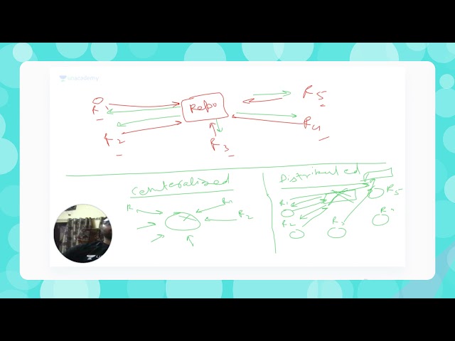 Everything about Git Harshit Varshney