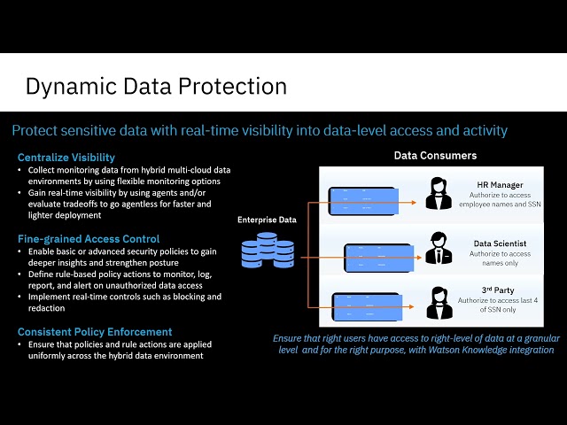 5 minutes of... Guardium Data Protection - Overview
