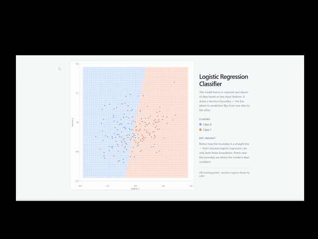 ML Concept Visualizer — Turning ML Ideas into Interactive Lessons with GPT-5.6 + Codex