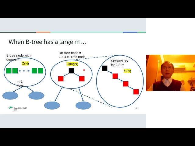 A weighting based ABR tree
