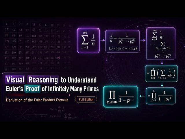 Visualizing Euler’s Proof: There Are Infinitely Many Primes | K3Studio