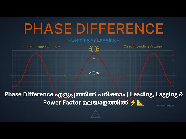 Learn Phase Difference Easily | Leading, Lagging & Power Factor in Malayalam ⚡📐