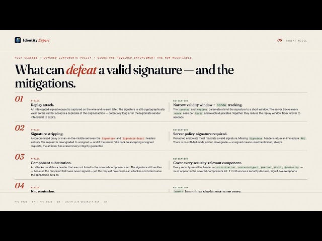 HTTP Message Signatures Explained — RFC 9421 | Identity Expert