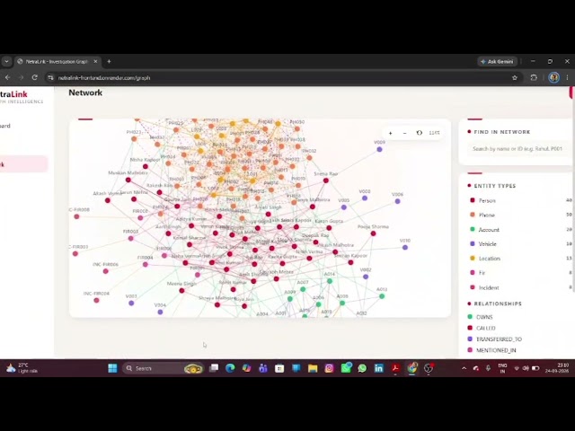 NetraLink | AI-Powered Criminal Network Analysis System | SIH 2026 | The Bug Stops Here