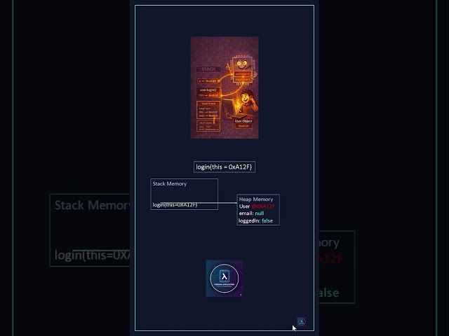 OOP Methods-Functions with a Hidden Parameter