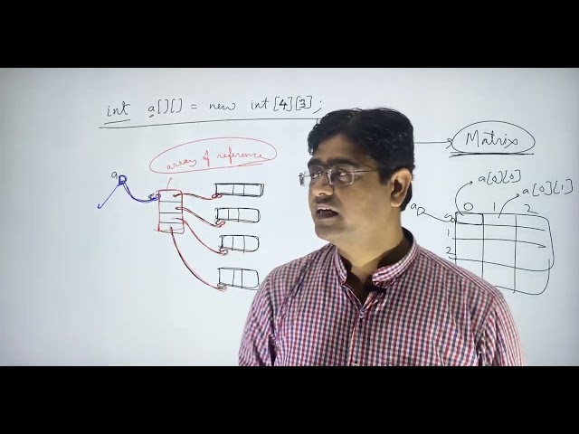 19 Why 2-D Array | MultiDimensional Array | Java Programming Language | Kumar Kaushik |@ZealEducates