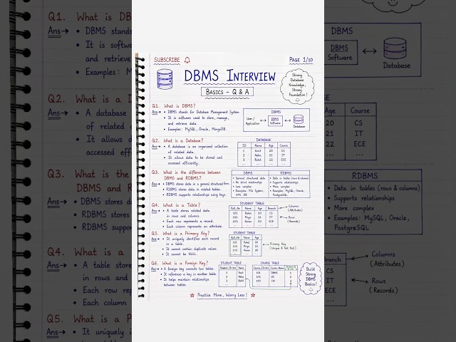 DBMS Interview Preparation -Day 1: Fundamentals & RDBMS Basics #computerscience #dbms #dbmstutorials