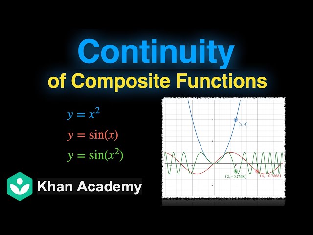 Continuity of composite functions | Cont. and diff. | Grade 12 | Math | Khan Academy