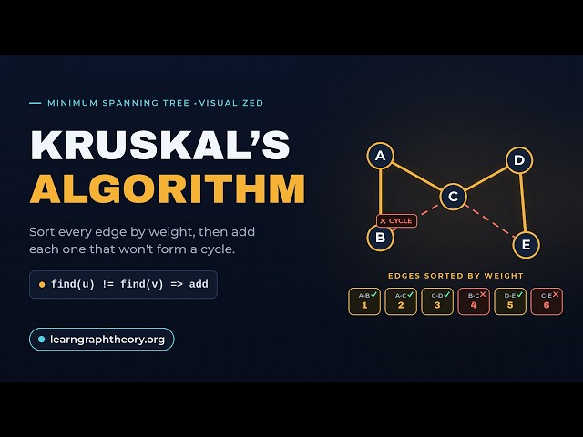 Kruskal's Algorithm Visualized | Minimum Spanning Tree MST
