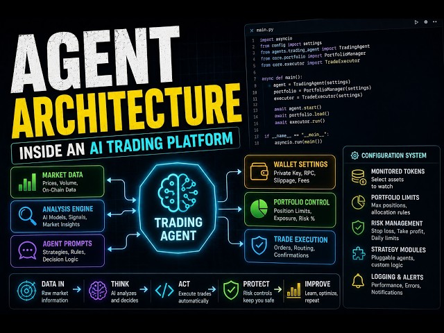 Inside The Architecture Of An AI Trading Platform