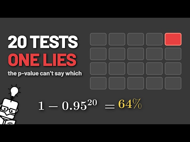 Run Twenty Tests and One Will Lie to You