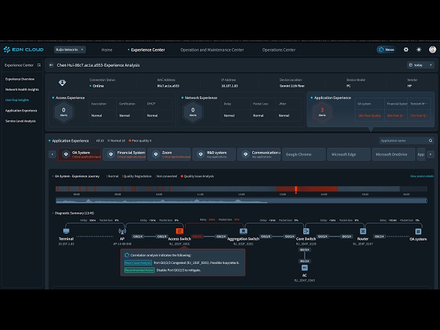 AI User Experience Insights: Full-Stack Visibility from Root Cause to Resolution