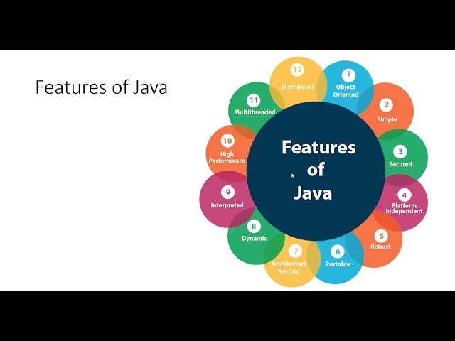 Java dasturlash tili.1-dars.   Dasturlashni o'rganing. Keyin afsuslanib yurmang.