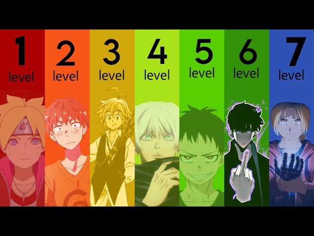 The 7 Levels of Anime