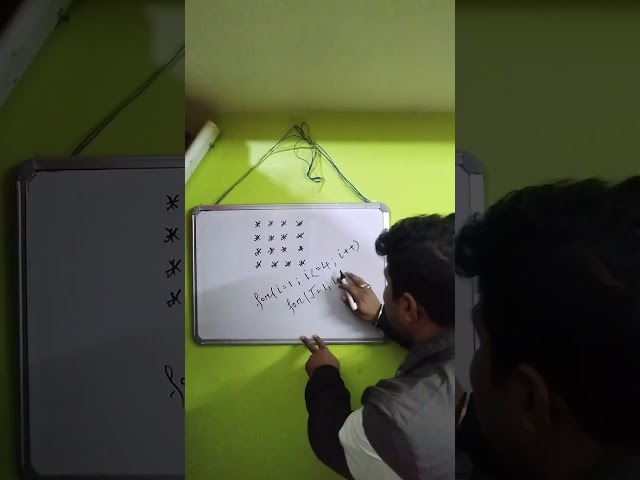 Master ANY Square Pattern in Java (The 30s Logic!)