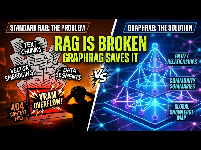 Your RAG Is Lying to You — Meet GraphRAG
