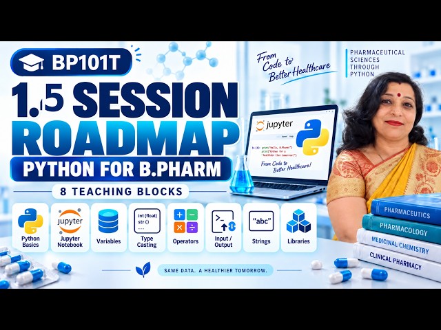 1.5 Python Roadmap for B.Pharm | Jupyter, Variables, Operators, Strings & Libraries