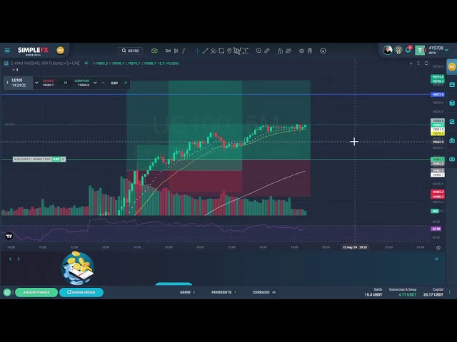 Transmisión en vivo de Trading Mastery