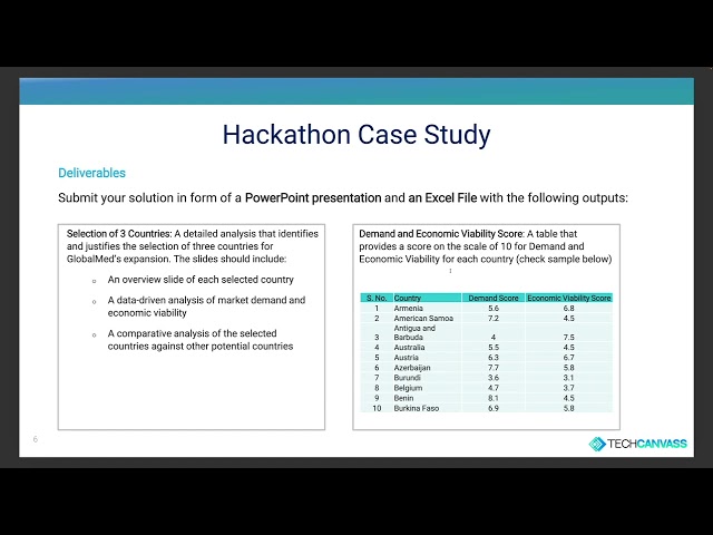 Excel Project for Data Analysis | Global Healthcare Expansion Case Study (1)