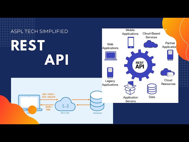 Tech Simplified- REST API - RESTful API in simple terms. restful architecture