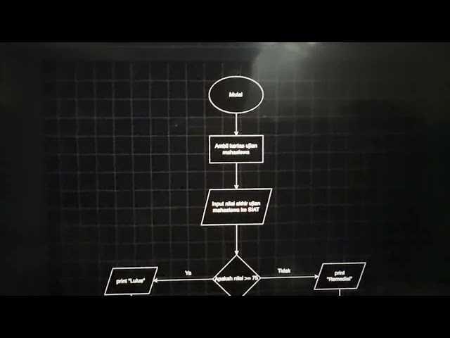 pseudocode dan flowchart 120510250003_TM01