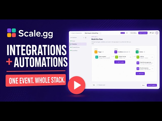 Scale.gg Integrations & Automations: Connect Every App
