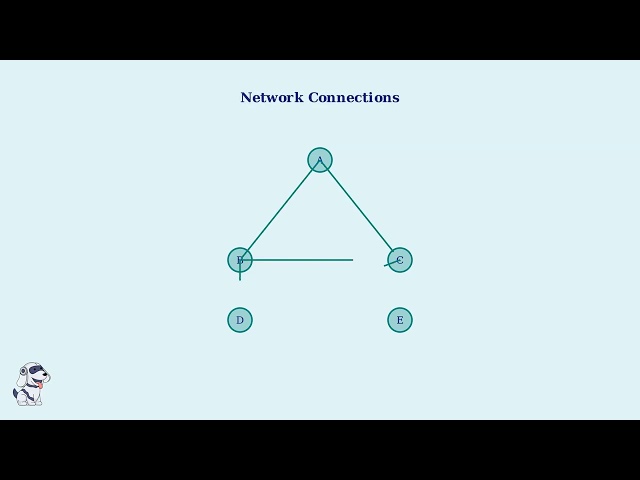 Link State Routing Algorithm Explained with Example | Computer Networks