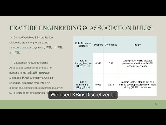 412422050 DataMining FinalReport