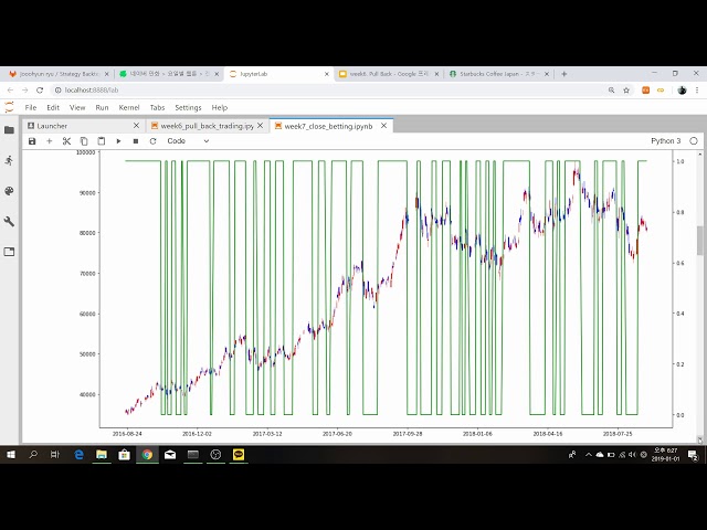 Strategy Backtesting with Python. [week]