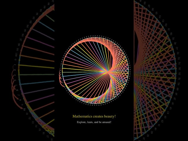 The Hidden Beauty of Modular Arithmetic | Mind Blowing Math Visualization! #mathtutorial #maths