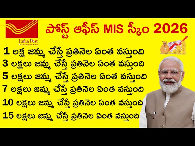 Post Office Monthly Income Scheme (MIS) - Full Details | Post Office Best Scheme 2026 Telugu