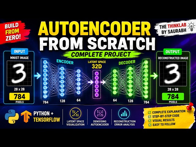 🚀Build an Autoencoder from Scratch with Python