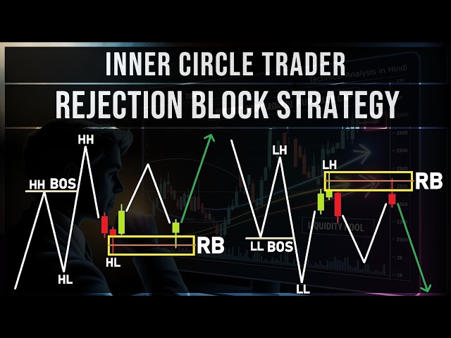 ICT Rejection Block Trading Strategy | Master Rejection Block Trading Strategy | Inner Circle Trader