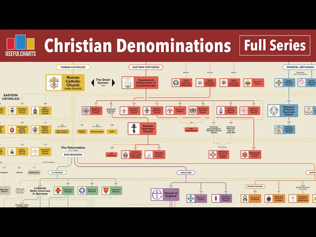Christian Denominations Family Tree (Full Series)