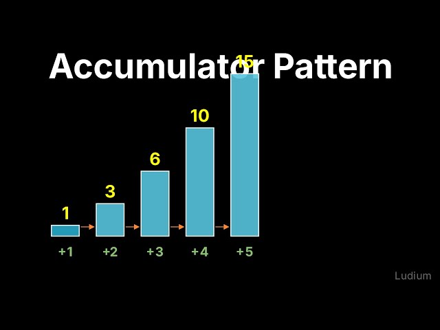 Introduction to CS — 3.6: The Accumulator Pattern and range()