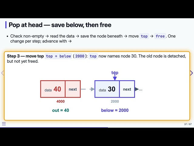 6.6 Push and Pop — Linked Stack — Data Structures in C