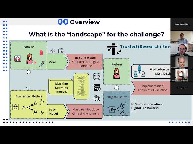 Building Trust in Medical Digital Twins: Bridging the Gap Between Research Models & Patient Outcomes