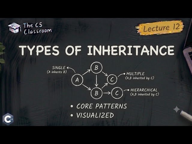 Types of Inheritance in C++ | Single, Multiple, Multilevel, Hierarchical & hybrid | OOP Lecture 12