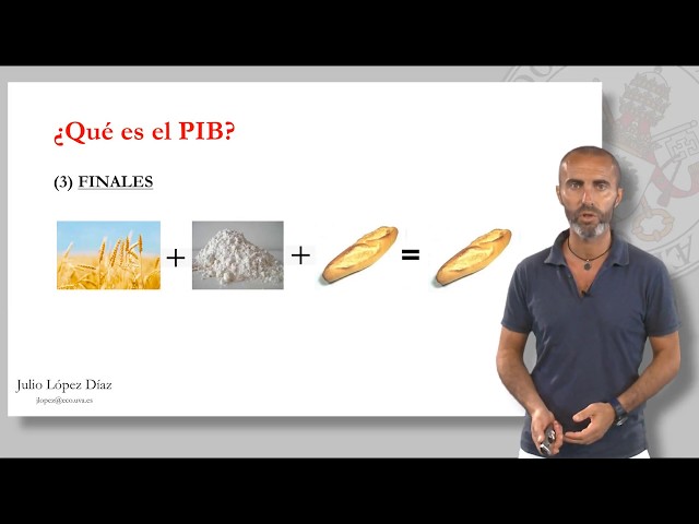 ¿QUÉ ES EL PIB?