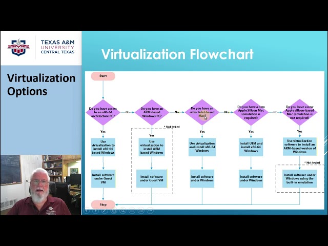 CIS3343 Virtualization