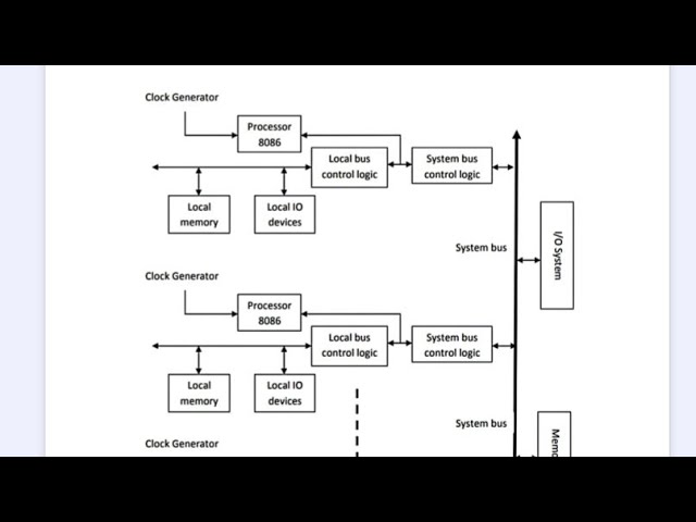(Lecture 10_ Online - Microprocessor : In Arabic) Multiprocessor (Loosely coupled configuration) 
