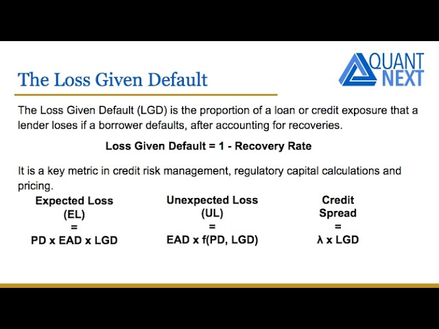 Loss Given Default (LGD) Explained | Credit Risk Modeling