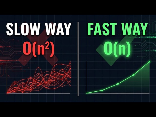 LeetCode 121 · Best Time to Buy and Sell Stock — Single Pass O(n) (Python)
