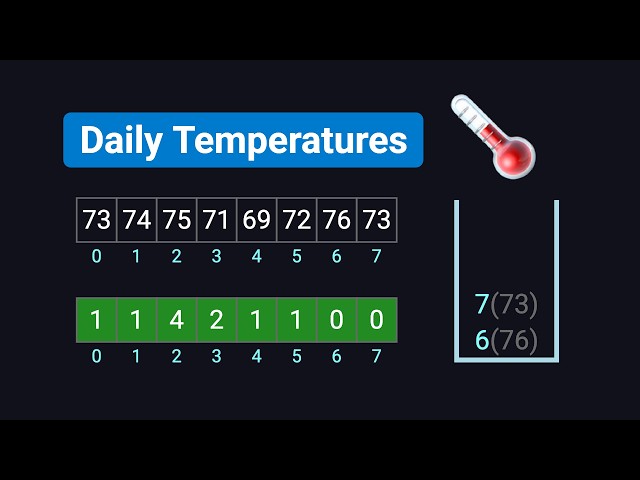 Daily Temperatures - LeetCode 739 - Python - Visually Explained