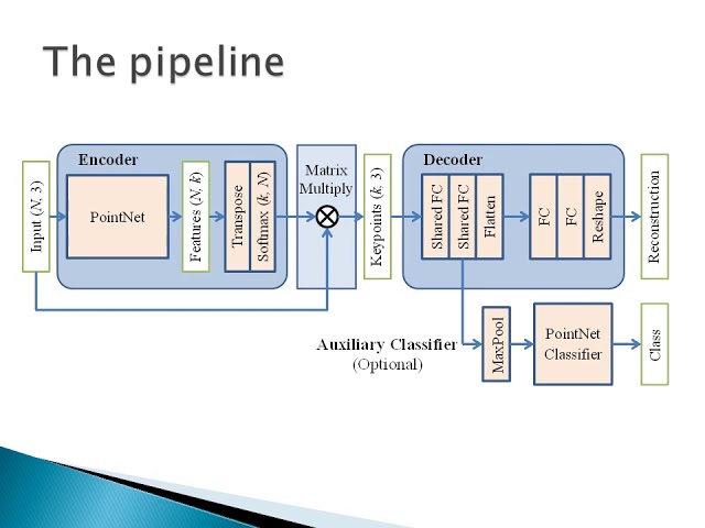 Keypoint Autoencoders: Learning Interest Points of Semantics - Ruoxi Shi