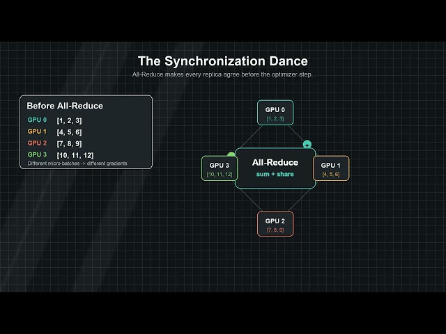 data parallelism