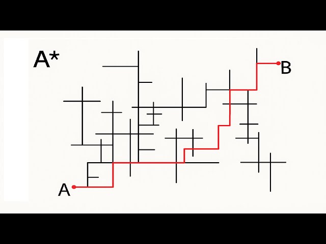 A* pathfinding algorithm visualization