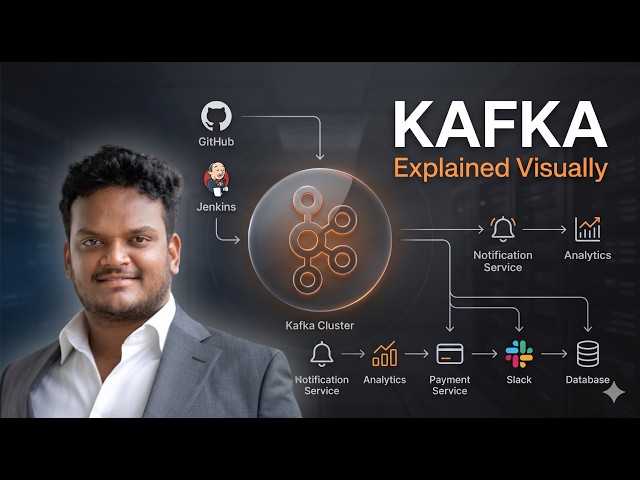 Apache Kafka & ZooKeeper Explained for Beginners | Complete DevOps Guide