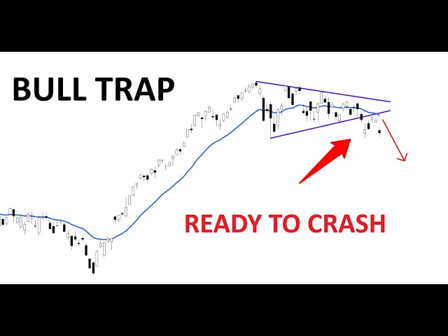 Technical Analysis of Stocks: SPY / QQQ / NVDA / TSLA / AMD / PLTR / IREN / HOOD