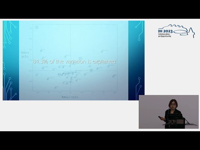 Words Shape Characters: A Case Study of Correspondence Analysis on Words in The Tale of Genji